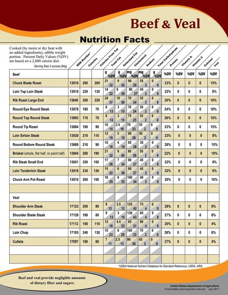 Protein Value Of Beef Liver